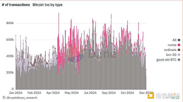 HTX Ventures 2024 Јc 2025 չ DƬ