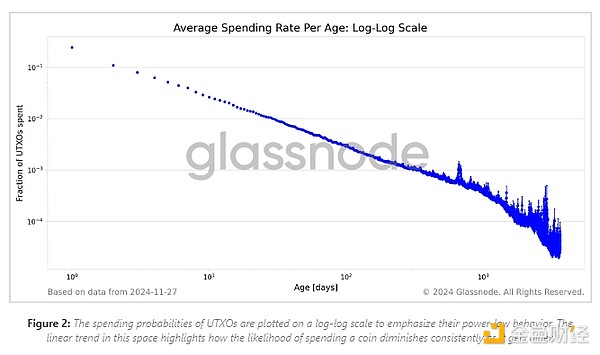 GlassnodegӰBitcoinIuģʽDƬ