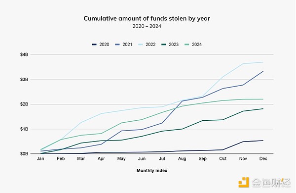 Chainalysisrڿ͏ļƽ_`ȡX DƬ