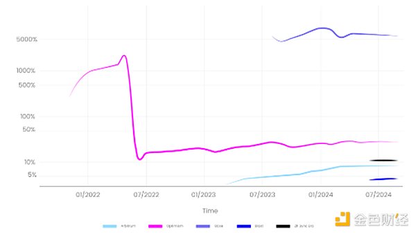 OutlierEthereumL2Чо L DƬ