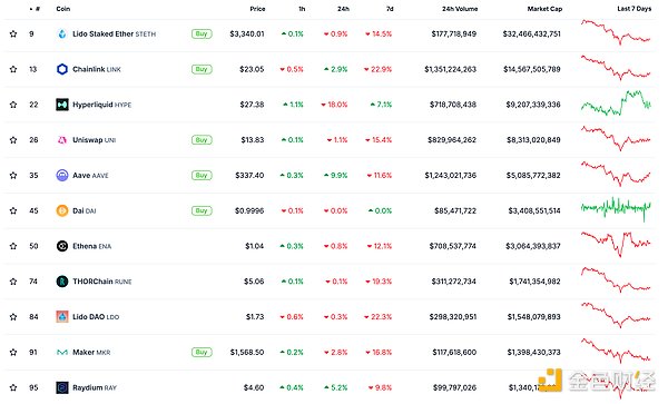ɫWeb3.0Ո | Sui ͨ^ SatLayer ɌF DƬ