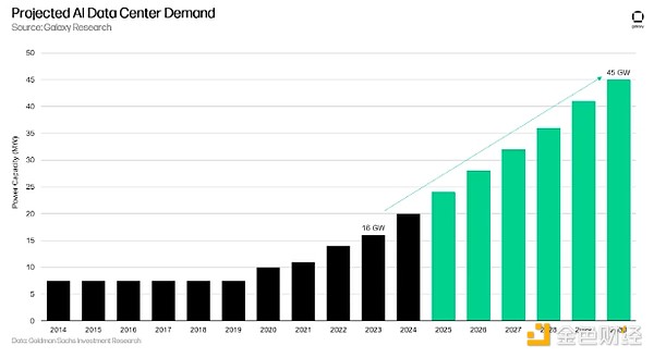 GalaxyһĿBitcoinMiningAIA(ch)O(sh)ʩ DƬ