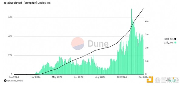 BanklessMemeŞ2024Ůʣδڅ DƬ
