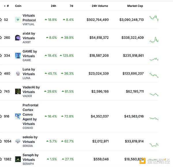 Virtualsֵ30|Ԫ B(ti)(ni)߀ЩcC(j) DƬ