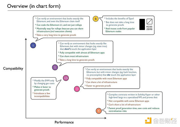  RISC Zero a(chn)ƷꇣEthereum~ DƬ