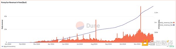 µĴ 2024 MemecoinڻDƬ