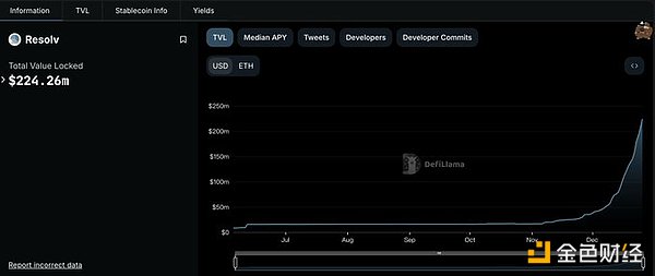 һ DeFi ِҪMչEthena 𷀶 DƬ