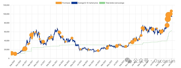 һxMSTR ΢ԵBitcoinԈDƬ