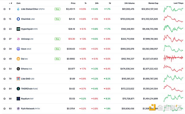 ɫWeb3.0Ո | ai16z]{Tokens DƬ