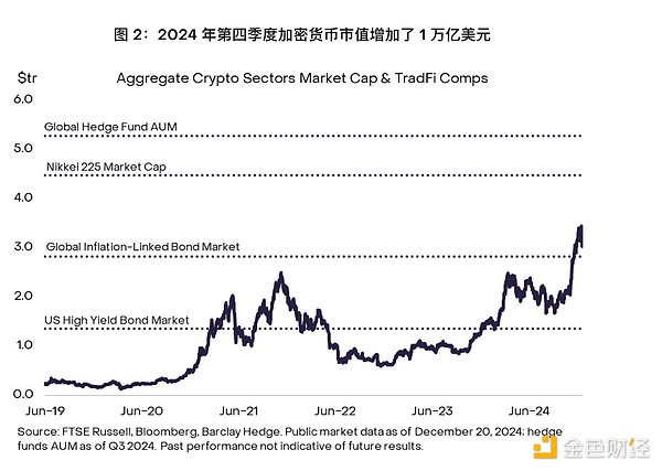Grayscale Research2025һȼИIչDƬ