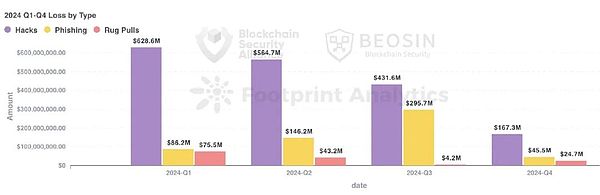 2024Web3BlockchainȫBDƬ
