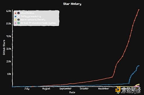 ELIZAGAMEARCZEREPYĴCrypto X AI DƬ