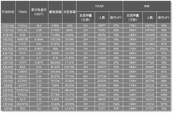 Ay2025BNB_1986Ԫ ̫䏈DƬ
