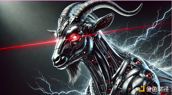 MemeAI Agent ЈDƬ