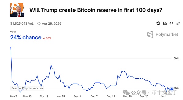 ҃ Bitcoin߀ͻ15fԪDƬ