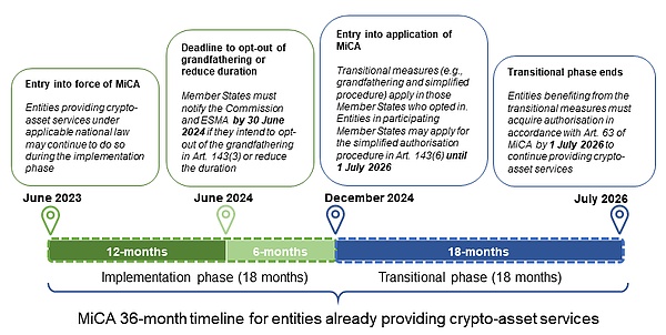 WMiCAʽЧһv͸Web3I(y)չI(y) DƬ