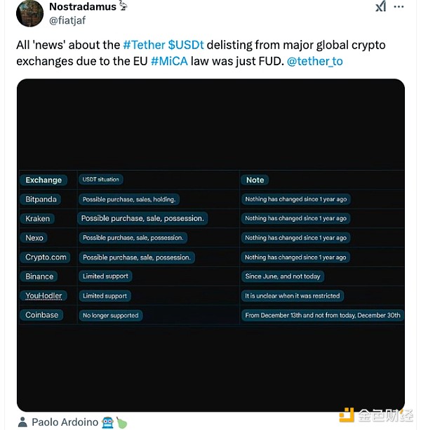 Tether USDT ֵͽµDƬ