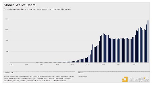 a16z2025ֵP(gun)ע5(g)ָ(bio)DƬ
