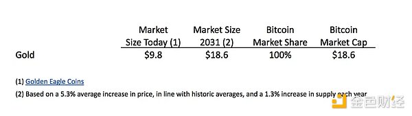CryptoOracleҌ2025ИIAyDƬ