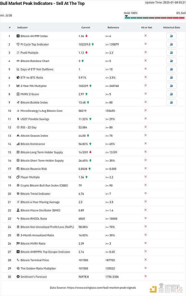 BitcoinţнY(ji)ˆ᣿Q(chng)ָ(bio)δָ DƬ