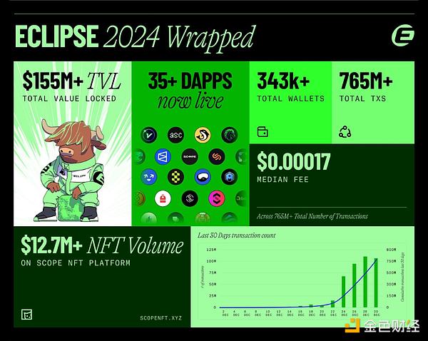 EclipseSolanaEthereumCelestiaںψDƬ