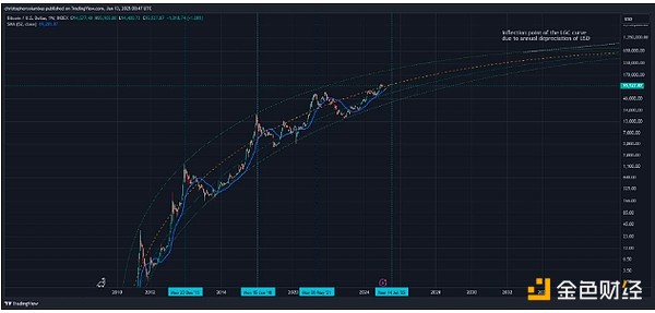 gָ˸V㣺BTCrΕr_ֵDƬ