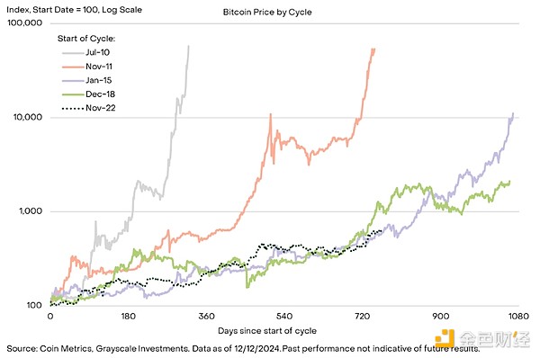 GrayscaleҊˆ݆ţЕm(x) DƬ