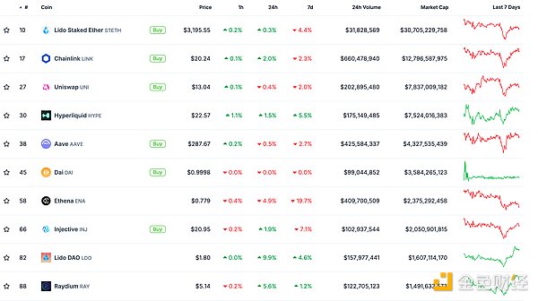 ɫWeb3.0Ո | Sonic Labs l(f) S Tokens DƬ