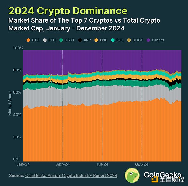 CoinGecko2024 ИI(y)Ȉ(bo)DƬ