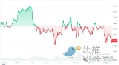 Ethereum֣Meme Layer2crֵع DƬ