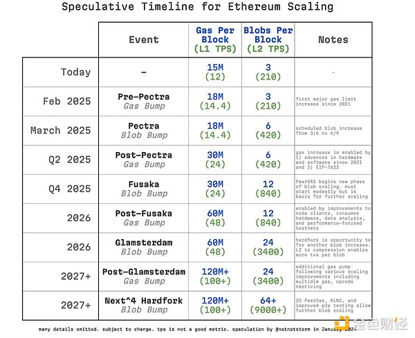 x Pectra  ׌Ethereumػ܉᣿DƬ