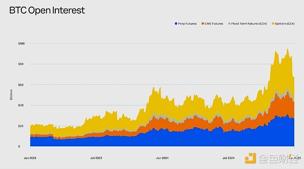 Glassnode2025Q1Јչ Щِ DƬ