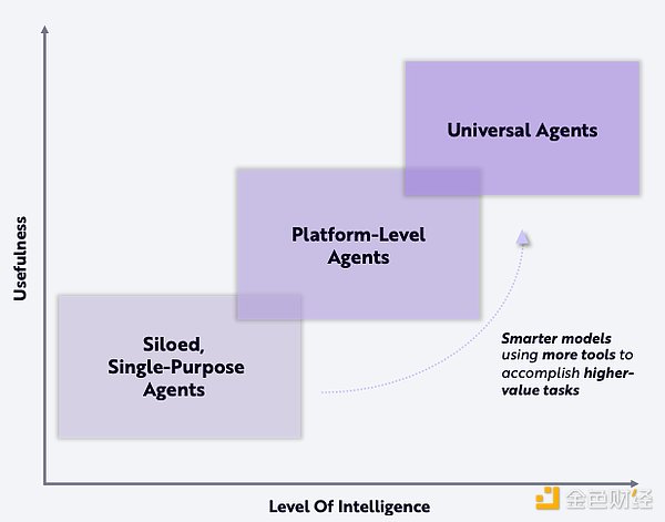 ARK Big Ideas 2025ܲ[BTC_(d)30 DƬ