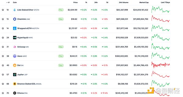 ɫWeb3.0Ո | EthereumоTEthe DƬ