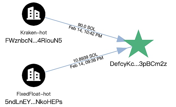  LIBRA λCrypto*_*ֈDƬ