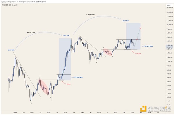 EthereumK|ˆôfDƬ