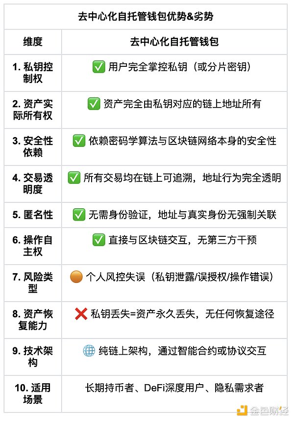 ИI(y)ȫ йXWeb3δDƬ