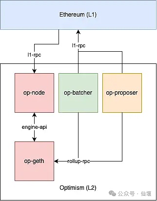 BitVM֪RpCcZK Fraud ProofČ DƬ