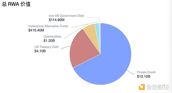 Coinbase股票Tokens化  “幣股同權“何時能被解 圖片