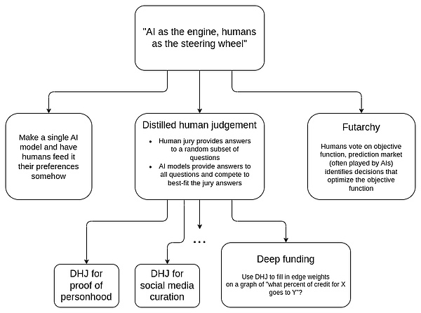 Pectra ӋrHoodi yԇWϾ Vitalik DƬ