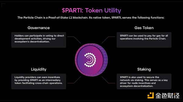 һ[Binance HODLer13ڿͶĿ Partic DƬ