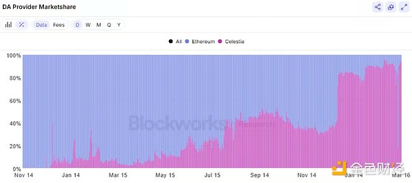 Celestia Ethereum{᣿DƬ