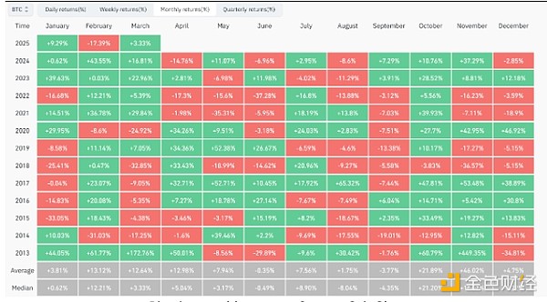 Bitcoinr2025ꄓ¸ߵĿ DƬ