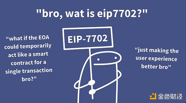 EVM ֮ǧ Gas ِlٳDƬ