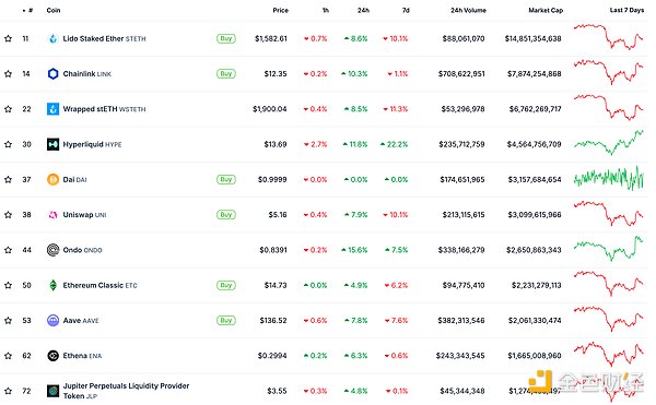 ɫWeb3.0Ո | 21SharesύF؛ DƬ