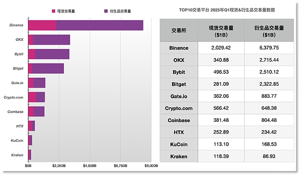 BinanceI(lng)Q1~ Y+ĸLgԈDƬ