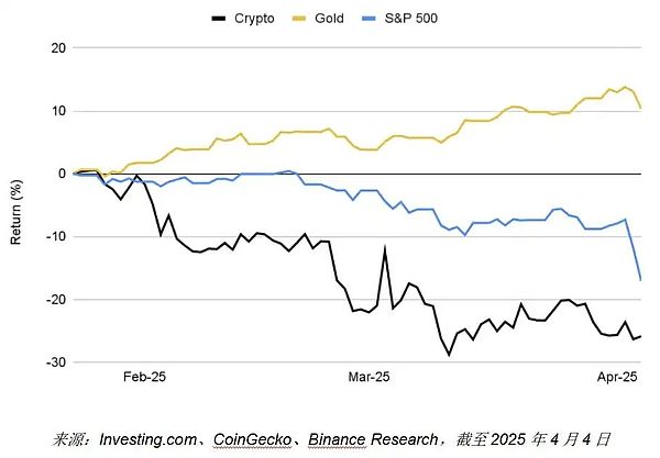 BinanceЈ(bo)P(gun)(j)(du)Ј(chng)Ӱ푷DƬ