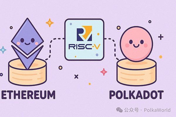 ʲô Polkadot  Ethereum sͬx DƬ