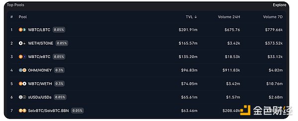 BanklessBTC ϰlչDƬ