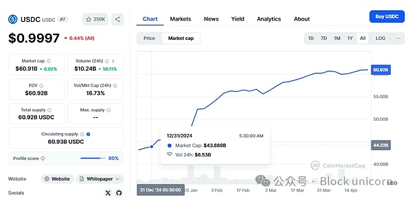 Circle ڷŸِпٰlչDƬ